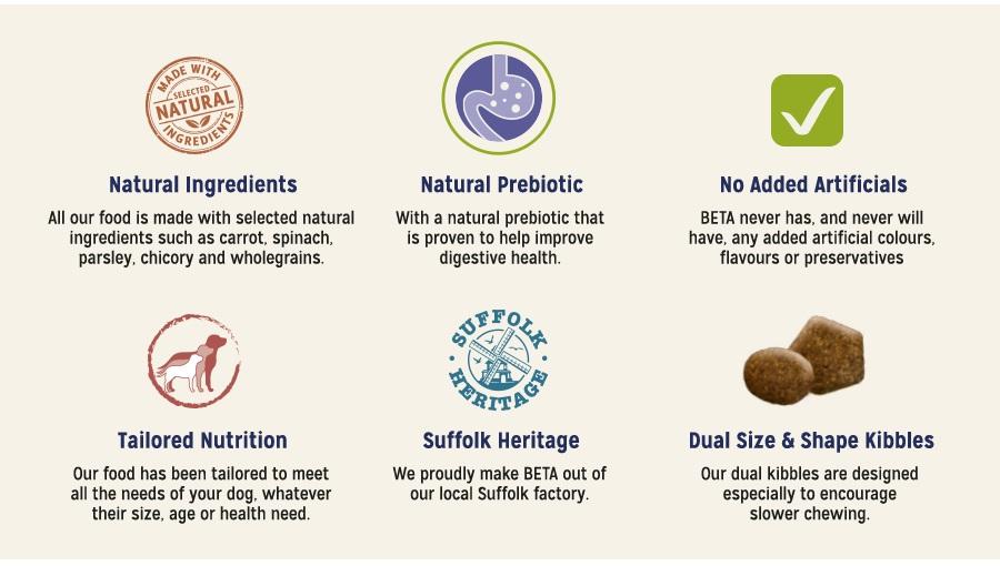 Beta Dog Food on Sale Free UK Delivery